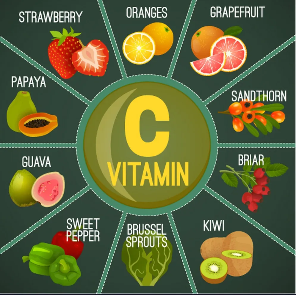 Vitamin C: "Trợ Thủ" Chống Oxy Hóa và Tăng Cường Lưu Thông Máu