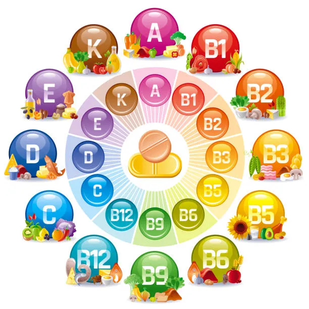 "Soi Chiếu" Sự Khác Biệt: Vitamin và Khoáng Chất Khác Nhau Ở Điểm Nào?