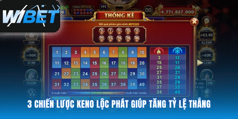 Vượt qua may rủi với chiến thuật Keno Lộc Phát