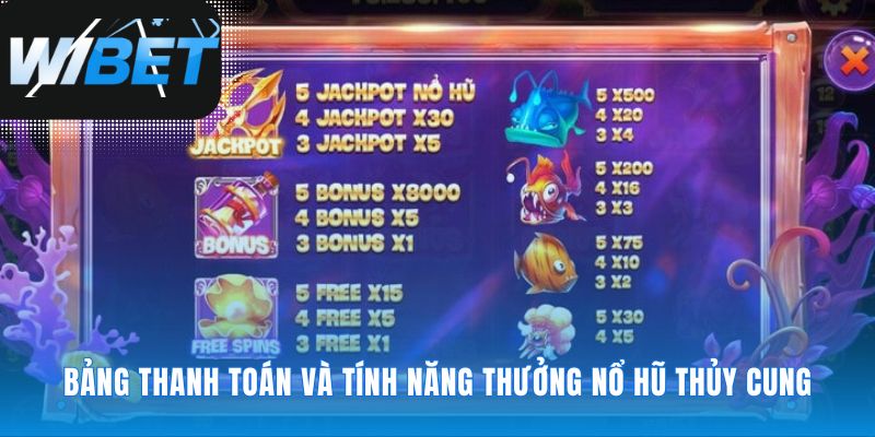 Sức mạnh của các biểu tượng trong game Nổ Hũ Thủy Cung