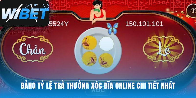 Bản đồ giá trị cho mọi quyết định đặt cược