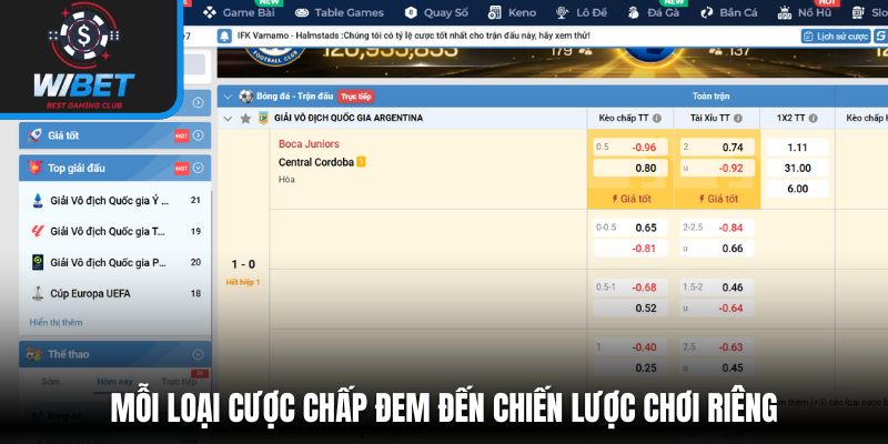 Mỗi loại cược chấp đem đến chiến lược chơi riêng