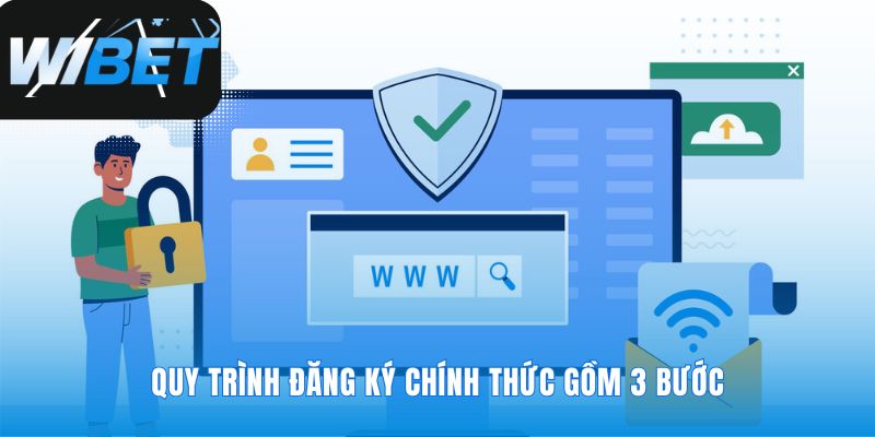 Ba bước gọn gàng để sở hữu tài khoản của bạn